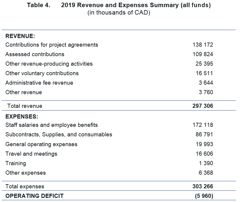 Financial deals year 2019